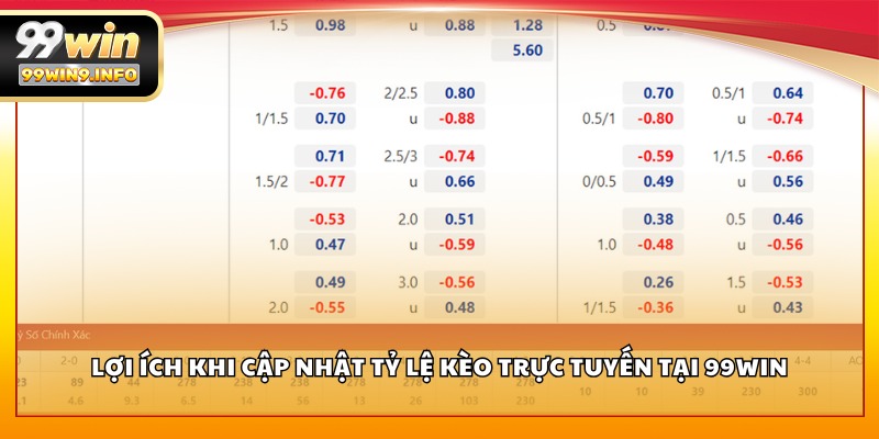 Lợi ích khi cập nhật tỷ lệ kèo trực tuyến tại 99WIN